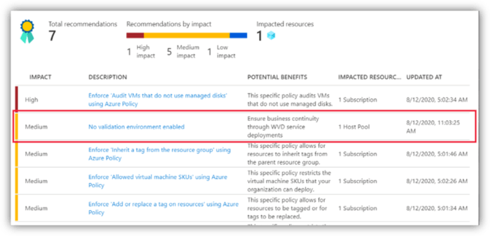 Achieve an excellent architecture using Azure Well-Architected Framework