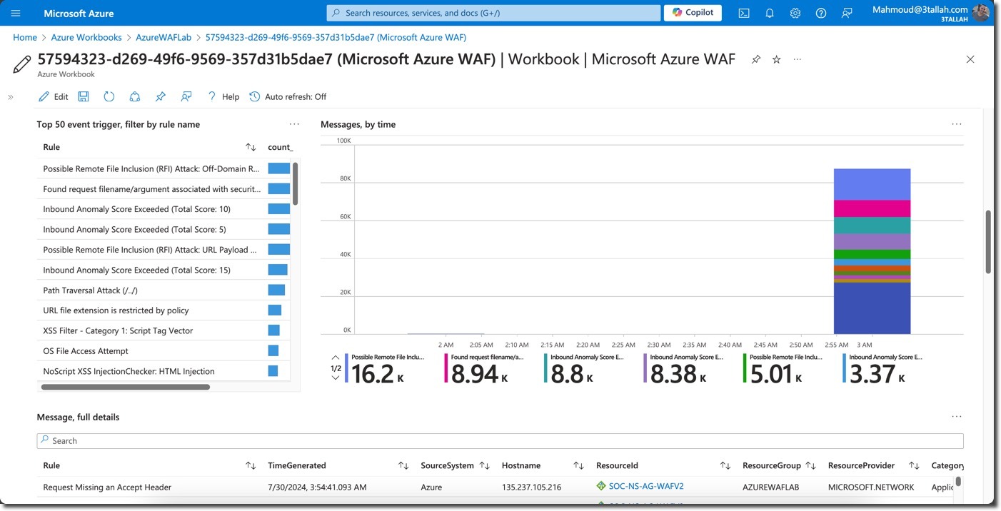 Part 2: Reconnaissance Playbook - Testing Azure WAF Protection