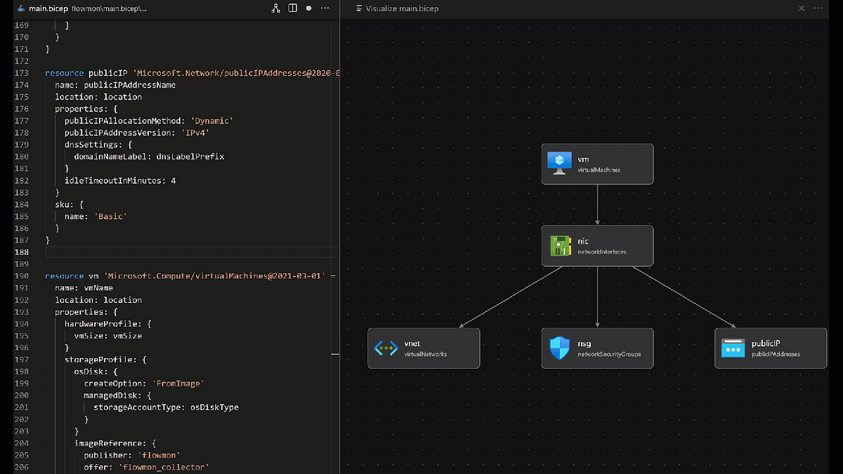 Top Tools to Automatically Generate Azure Resource Architecture Diagrams